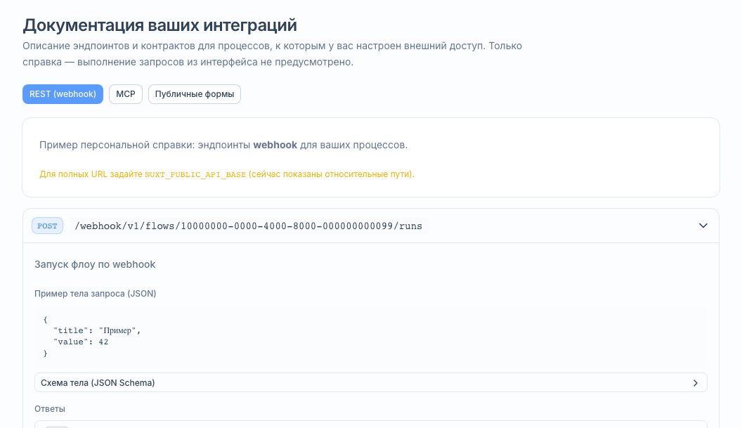 «Внешние инструменты»: человекочитаемые примеры рядом со спецификациями