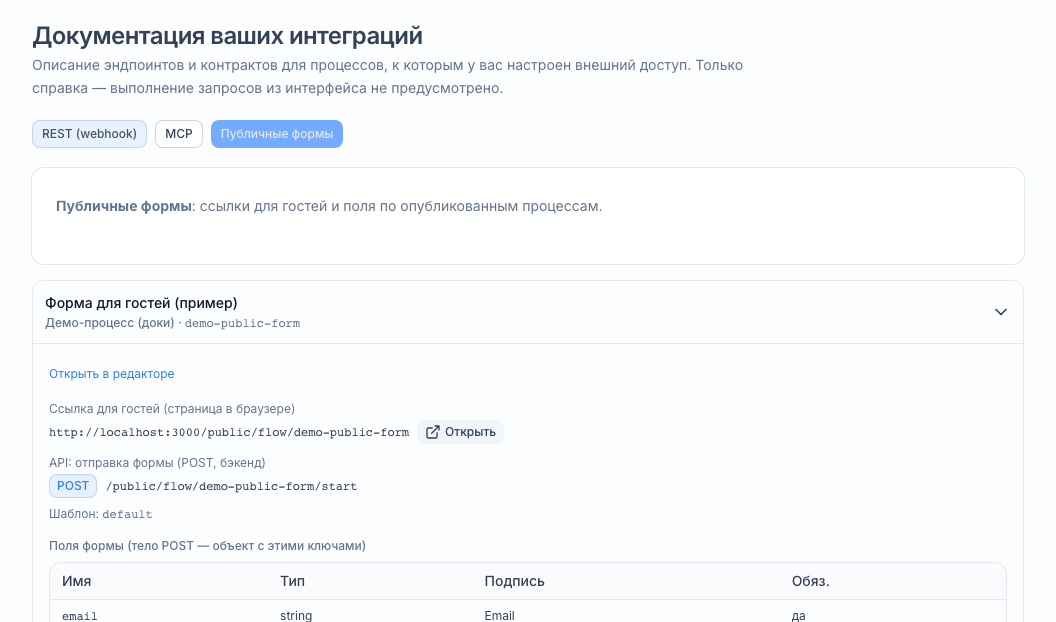 Панель «Внешние инструменты»: ссылки на публичную форму